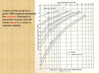 A point on the curve for a
given CBR material represents
the minimum thickness of
pavement courses that will
reside above it, in order to
maintain stability.
 