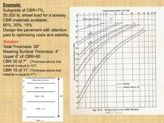 Example:
Subgrade of CBR=7%,
50,000 lb. wheel load for a taxiway
CBR materials available:
80%, 30%, 15%
Design the pavement with attention
paid to optimizing costs and stability.
Solution:
Total Thickness: 28”
Wearing Surface Thickness: 4”
Upper 6” of CBR=80
CBR 30 of 7” (Thickness above that
material is equal to 10”)
CBR 15 of 11” (Thickness above that
material is equal to 17”)
 