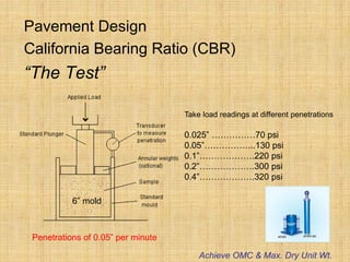 Pavement Design
California Bearing Ratio (CBR)
“The Test”
Take load readings at different penetrations
0.025” ……………70 psi
0.05”……………...130 psi
0.1”……………….220 psi
0.2”……………….300 psi
0.4”……………….320 psi
Penetrations of 0.05” per minute
Achieve OMC & Max. Dry Unit Wt.
6” mold
 