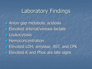 Laboratory Findings
 Anion gap metabolic acidosis
 Elevated arterial/venous lactate
 Leukocytosis
 Hemoconcentration
 Elevated LDH, amylase, AST, and CPK
 Elevated K and Phos are late signs
 