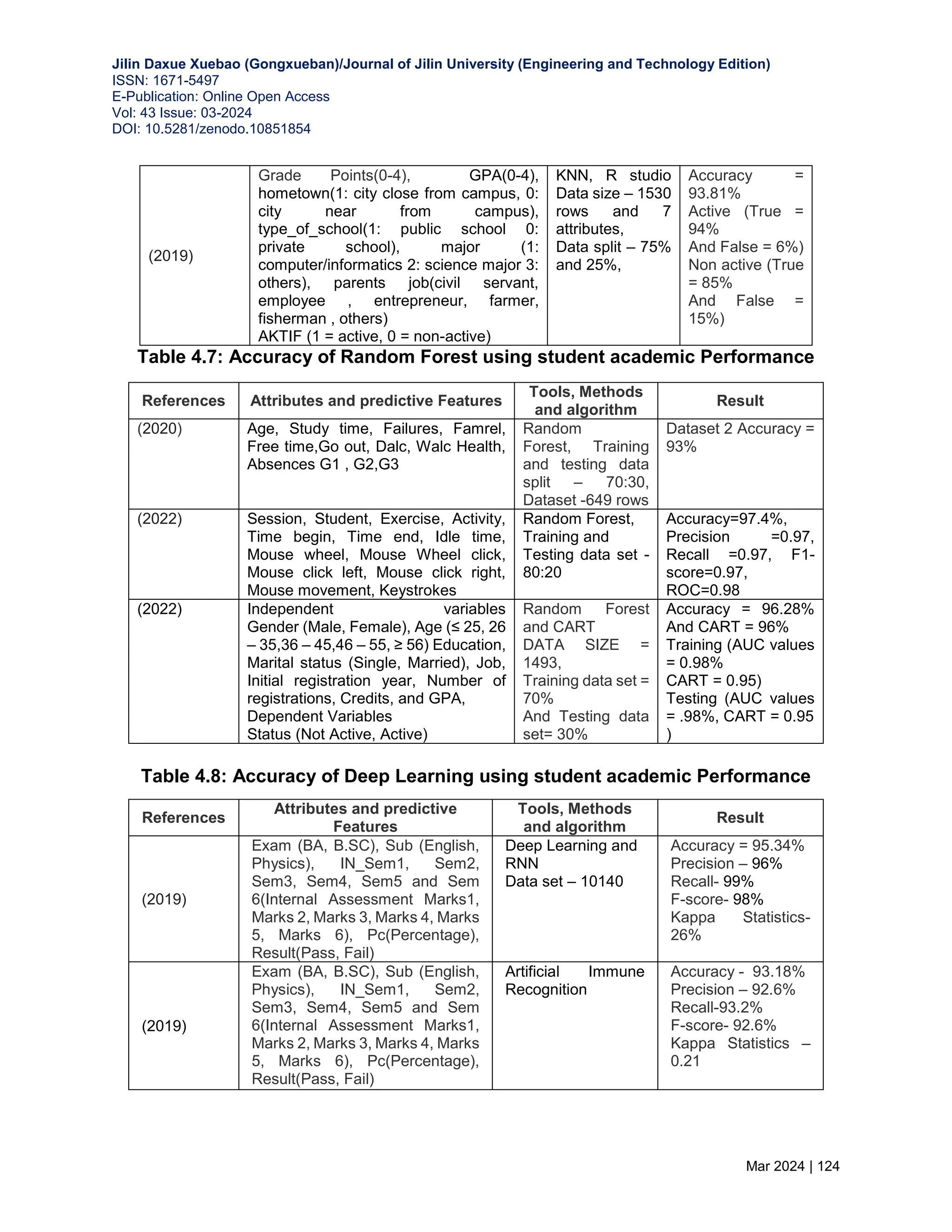 Analysis Of Student Academic Performance Using Machine Learning Analysis Of Student Academic Performance Using Machine Learning
