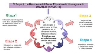 El Proyecto de Respuesta del Sector Educativo de Nicaragua ante
COVID-19 (COVID-19)
Está dirigido a
responder a la crisis
generada por la
pandemia mundial,
estableciendo una
Estrategia que
articula líneas de
acción en cuatro
etapas
Educación preventiva para el
cuido de la salud en contexto
de atención educativa en
clases presenciales
Educación no presencial
con énfasis en equidad e
inclusión.
Etapa1
Etapa 2
Etapa 3
Etapa 4
Mitigación del
impacto generado
por la pandemia al
regreso a clases
Resiliencia: aprender
y prepararnos frente
a futuros desafíos
 