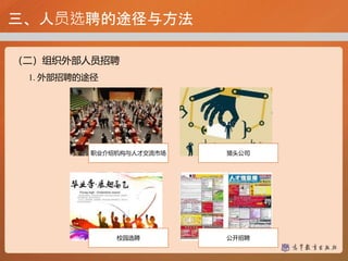 三、人员选聘的途径与方法
（二）组织外部人员招聘
1. 外部招聘的途径
职业介绍机构与人才交流市场 猎头公司
校园选聘 公开招聘
 