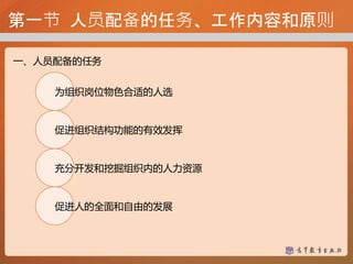 第一节 人员配备的任务、工作内容和原则
一、人员配备的任务
为组织岗位物色合适的人选
促进组织结构功能的有效发挥
充分开发和挖掘组织内的人力资源
促进人的全面和自由的发展
 