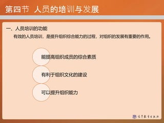 第四节 人员的培训与发展
一、人员培训的功能
有效的人员培训，是提升组织综合能力的过程，对组织的发展有重要的作用。
能提高组织成员的综合素质
有利于组织文化的建设
可以提升组织能力
 