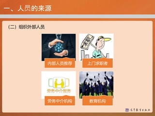 一、人员的来源
内部人员推荐 上门求职者
劳务中介机构 教育机构
（二）组织外部人员
 