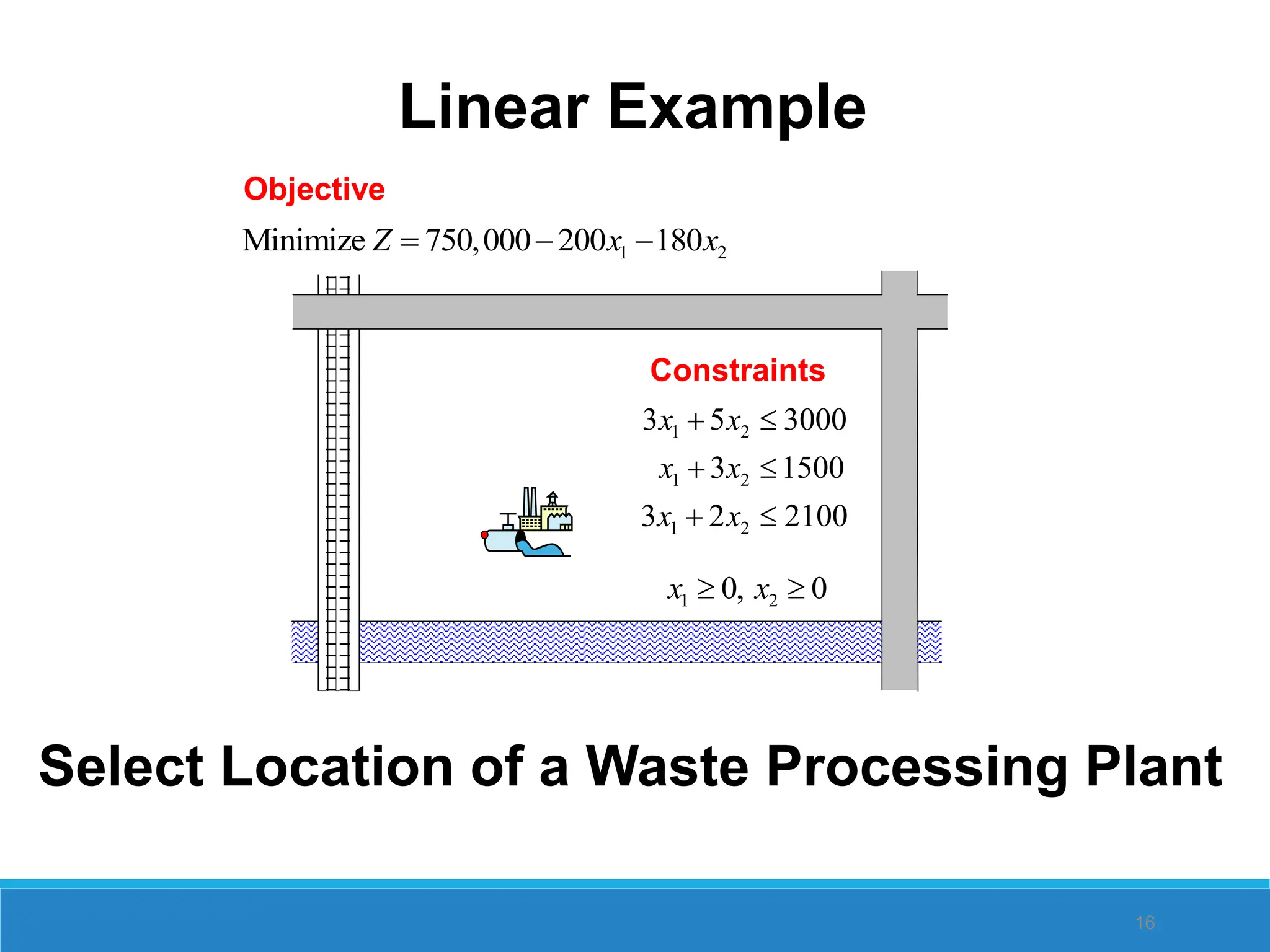 7.3_Nonlinear Programming-LagrangeExamples.pptx
