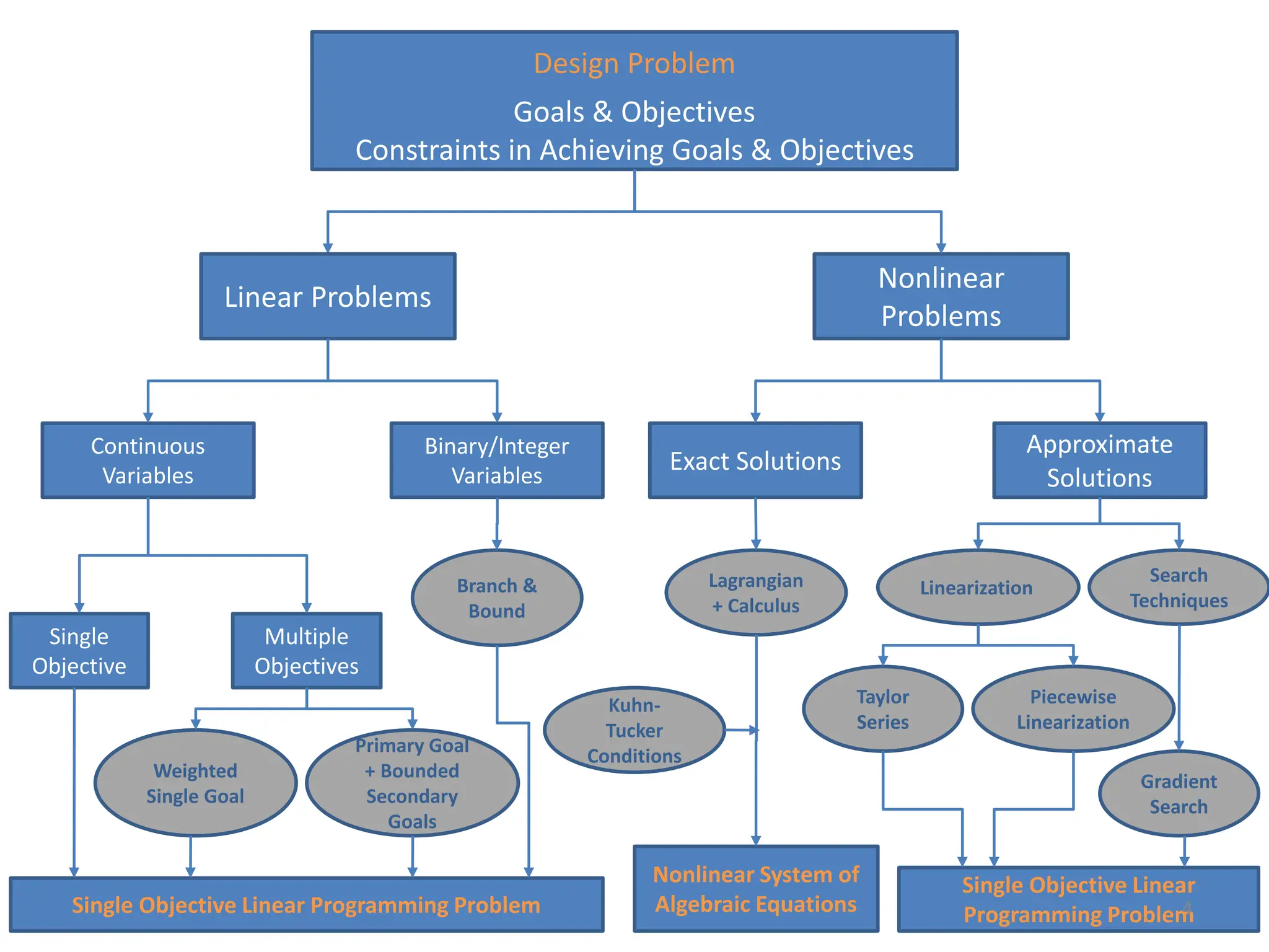 7.3_Nonlinear Programming-LagrangeExamples.pptx