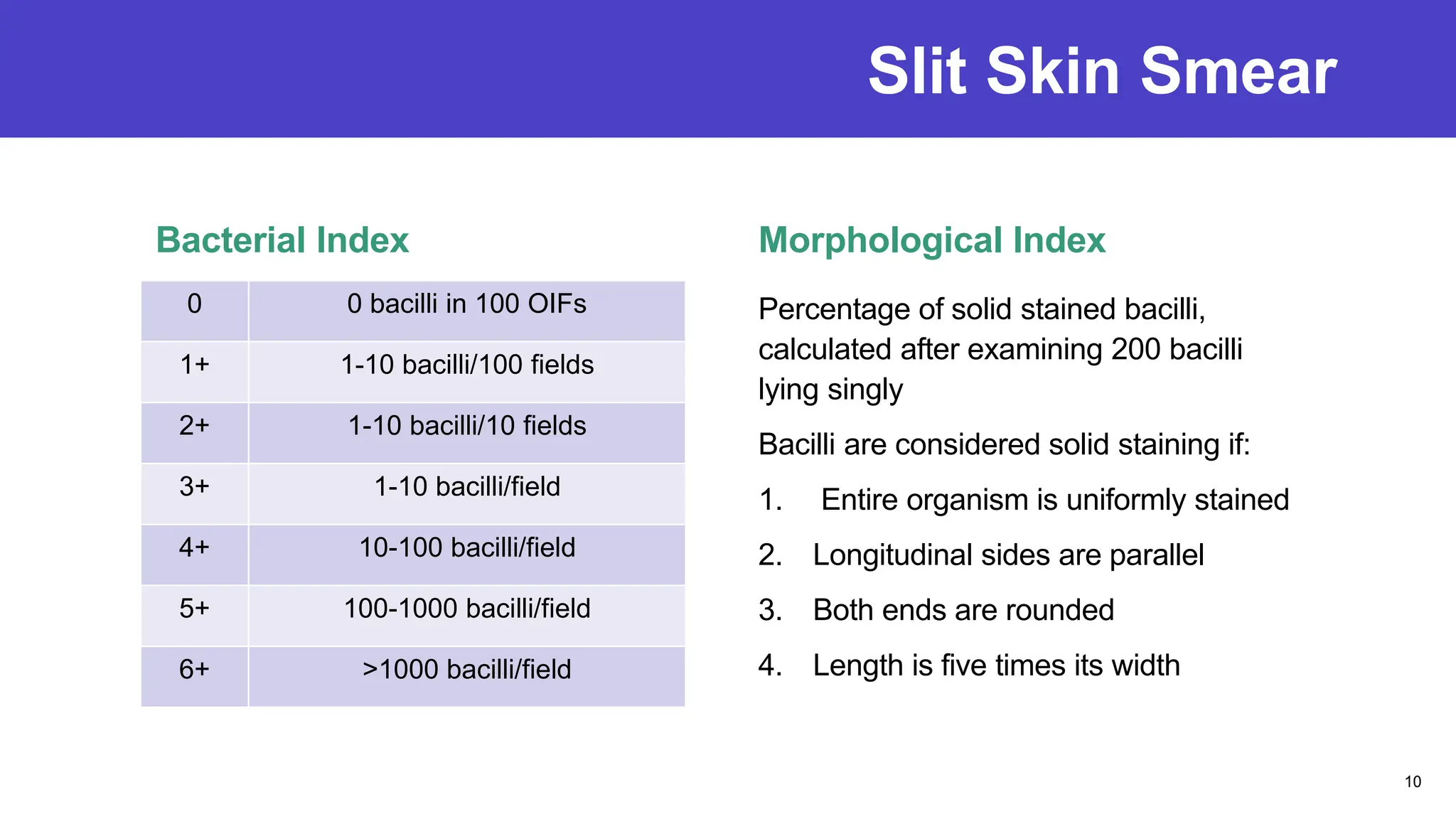 Slit Skin Smear
Bacterial Index Morphological Index
Percentage of solid stained bacilli,
calculated after examining 200 bacilli
lying singly
Bacilli are considered solid staining if:
1. Entire organism is uniformly stained
2. Longitudinal sides are parallel
3. Both ends are rounded
4. Length is five times its width
10
0 0 bacilli in 100 OIFs
1+ 1-10 bacilli/100 fields
2+ 1-10 bacilli/10 fields
3+ 1-10 bacilli/field
4+ 10-100 bacilli/field
5+ 100-1000 bacilli/field
6+ >1000 bacilli/field
 