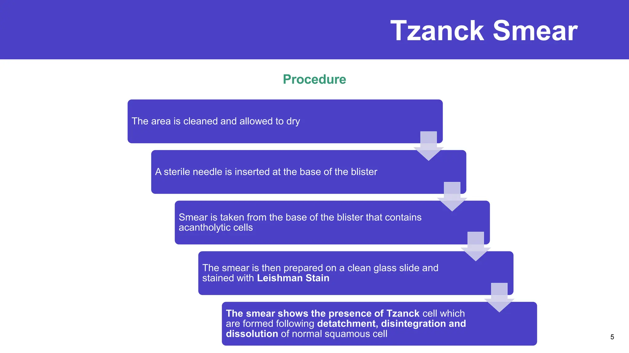 Tzanck Smear
Procedure
5
The area is cleaned and allowed to dry
A sterile needle is inserted at the base of the blister
Smear is taken from the base of the blister that contains
acantholytic cells
The smear is then prepared on a clean glass slide and
stained with Leishman Stain
The smear shows the presence of Tzanck cell which
are formed following detatchment, disintegration and
dissolution of normal squamous cell
 