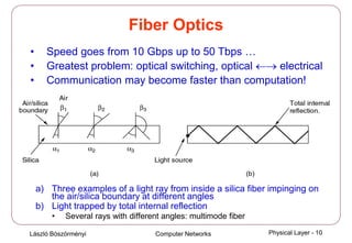 László Böszörményi Computer Networks Physical Layer - 10
Fiber Optics
a) Three examples of a light ray from inside a silica fiber impinging on
the air/silica boundary at different angles
b) Light trapped by total internal reflection
• Several rays with different angles: multimode fiber
• Speed goes from 10 Gbps up to 50 Tbps …
• Greatest problem: optical switching, optical ←→ electrical
• Communication may become faster than computation!
 