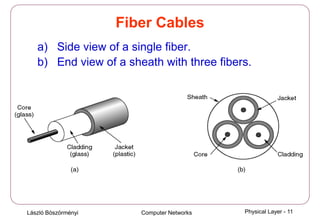 László Böszörményi Computer Networks Physical Layer - 11
Fiber Cables
a) Side view of a single fiber.
b) End view of a sheath with three fibers.
 