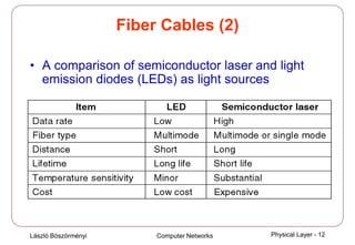 László Böszörményi Computer Networks Physical Layer - 12
Fiber Cables (2)
• A comparison of semiconductor laser and light
emission diodes (LEDs) as light sources
 