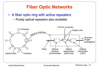 László Böszörményi Computer Networks Physical Layer - 13
Fiber Optic Networks
• A fiber optic ring with active repeaters
– Purely optical repeaters also available
 