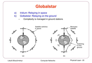 László Böszörményi Computer Networks Physical Layer - 20
Globalstar
a) Iridium: Relaying in space
b) Golbalstar: Relaying on the ground
– Complexity is managed in ground stations
 