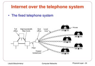 László Böszörményi Computer Networks Physical Layer - 24
Internet over the telephone system
• The fixed telephone system
 