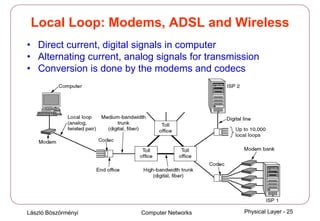 László Böszörményi Computer Networks Physical Layer - 25
Local Loop: Modems, ADSL and Wireless
• Direct current, digital signals in computer
• Alternating current, analog signals for transmission
• Conversion is done by the modems and codecs
 