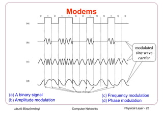 László Böszörményi Computer Networks Physical Layer - 26
Modems
(a) A binary signal
(b) Amplitude modulation
(c) Frequency modulation
(d) Phase modulation
modulated
sine wave
carrier
modulated
sine wave
carrier
modulated
sine wave
carrier
 