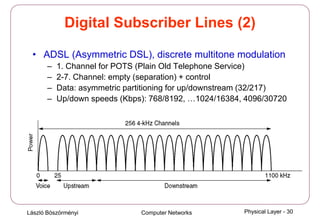 László Böszörményi Computer Networks Physical Layer - 30
Digital Subscriber Lines (2)
• ADSL (Asymmetric DSL), discrete multitone modulation
– 1. Channel for POTS (Plain Old Telephone Service)
– 2-7. Channel: empty (separation) + control
– Data: asymmetric partitioning for up/downstream (32/217)
– Up/down speeds (Kbps): 768/8192, …1024/16384, 4096/30720
 