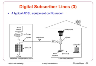 László Böszörményi Computer Networks Physical Layer - 31
Digital Subscriber Lines (3)
• A typical ADSL equipment configuration
 
