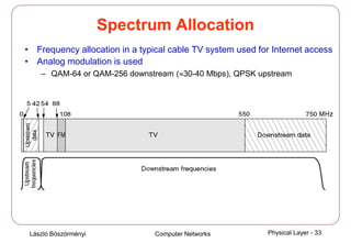 László Böszörményi Computer Networks Physical Layer - 33
Spectrum Allocation
• Frequency allocation in a typical cable TV system used for Internet access
• Analog modulation is used
– QAM-64 or QAM-256 downstream (≈30-40 Mbps), QPSK upstream
 