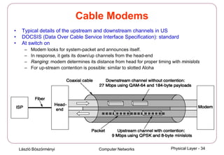 László Böszörményi Computer Networks Physical Layer - 34
Cable Modems
• Typical details of the upstream and downstream channels in US
• DOCSIS (Data Over Cable Service Interface Specification): standard
• At switch on
– Modem looks for system-packet and announces itself.
– In response, it gets its down/up channels from the head-end
– Ranging: modem determines its distance from head for proper timing with minislots
– For up-stream contention is possible: similar to slotted Aloha
 