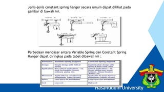 7. Perpipaan - Supportinghhhhghjuuugg.pdf