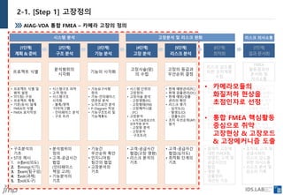 JMP를 활용한 가속열화 분석 사례 | PDF