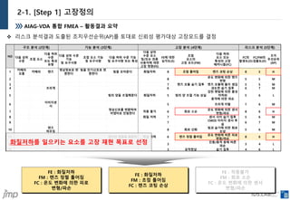 JMP를 활용한 가속열화 분석 사례 | PDF