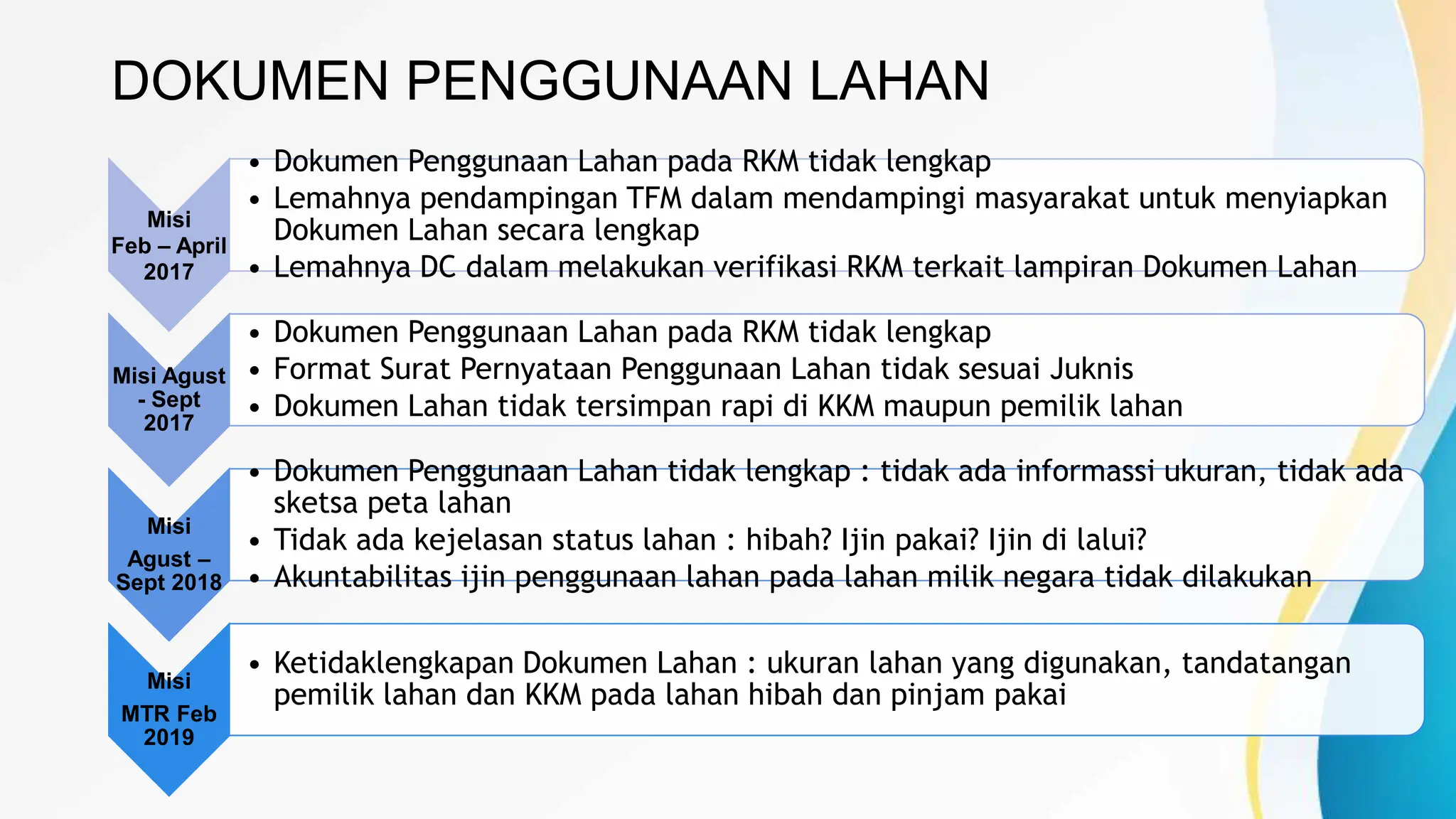 PENGAMANAN SOCIAL Program Pamsimas III.pptx