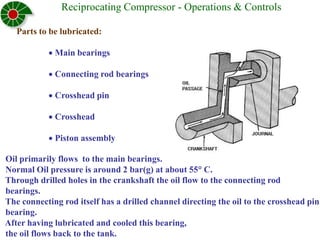 Compressors are mainly of two types: 1. Dynamic Compressors 2. Positive ...