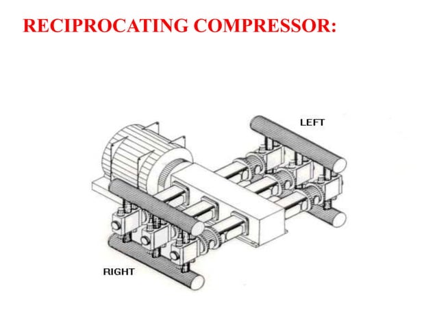Compressors are mainly of two types: 1. Dynamic Compressors 2. Positive ...