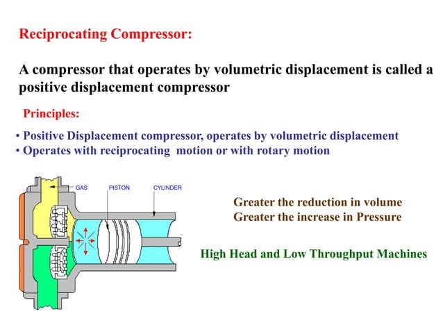 Compressors are mainly of two types: 1. Dynamic Compressors 2. Positive ...