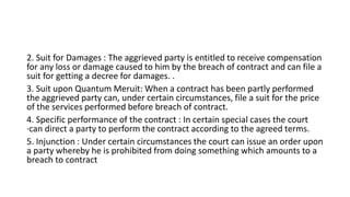 Corporate and Business Law Termination of contracts.pdf