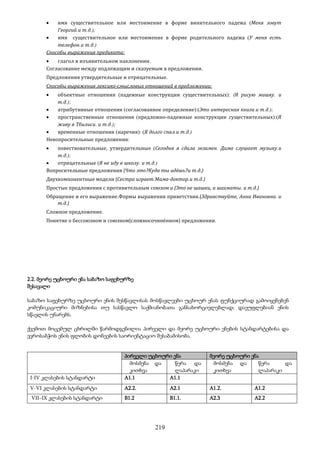 219
 имя существительное или местоимение в форме винительного падежа (Меня зовут
Георгий.и т.д.);
 имя существительное или местоимение в форме родительного падежа (У меня есть
телефон.и т.д.)
Способы выражения предиката:
 глагол в изъявительном наклонении.
Согласование между подлежащим и сказуемым в предложении.
Предложения утвердительные и отрицательные.
Способы выражения лексико-смысловых отношений в предложении:
 объектные отношения (падежные конструкции существительных): (Я рисую мишку. и
т.д.);
 атрибутивные отношения (согласованное определение):(Это интересная книга.и т.д.);
 пространственные отношения (предложно-падежные конструкции существительных):(Я
живу в Тбилиси. и т.д.);
 временные отношения (наречия): (Я долго спал.и т.д.)
Невопросительные предложения:
 повествовательные, утвердительные (Сегодня я сдала экзамен. Дима слушает музыку.и
т.д.);
 отрицательные (Я не иду в школу. и т.д.)
Вопросительные предложения (Что это?Куда ты идёшь?и т.д.)
Двухкомпонентные модели (Сестра играет.Мама-доктор.и т.д.)
Простые предложения с противительным союзом а (Это не шашки, а шахматы. и т.д.)
Обращение и его выражение.Формы выражения приветствия.(Здравствуйте, Анна Ивановна. и
т.д.)
Сложное предложение.
Понятие о бессоюзном и союзном(сложносочинённом) предложении.
2.2. მეორე უცხოური ენა საბაზო საფეხურზე
შესავალი
საბაზო საფეხურზე უცხოური ენის შესწავლისას მოსწავლეები უცხოურ ენას ფუნქციურად გამოიყენებენ
კომუნიკაციური მიზნებისა თუ სასწავლო საქმიანობათა განსახორციელებლად; დაეუფლებიან ენის
სწავლის უნარებს.
ქვემოთ მოცემულ ცხრილში წარმოდგენილია პირველი და მეორე უცხოური ენების სტანდარტებისა და
ევროსაბჭოს ენის ფლობის დონეების საორიენტაციო შესაბამისობა.
პირველი უცხოური ენა მეორე უცხოური ენა
მოსმენა და
კითხვა
წერა და
ლაპარაკი
მოსმენა და
კითხვა
წერა და
ლაპარაკი
I-IV კლასების სტანდარტი A1.1 A1.1
V-VI კლასების სტანდარტი A2.2. A2.1 A1.2. A1.2
VII–IX კლასების სტანდარტი B1.2 B1.1. A2.3 A2.2
 