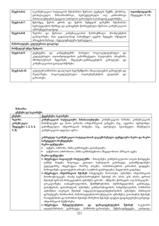221
IIუცხ.საბ.6. საკომუნიკაციო სიტუაციის შესაბამისი წერითი ტექსტის შექმნა ენობრივ-
გრამატიკული, შინაარსობრივი, სტრუქტურული თუ ჟანრობრივი
მახასიათებლების დაცვით, საბოლოო ვარიანტის სათანადოდ გაფორმება;
თვითმყოფადობა
(შედეგები: 9, 10)
IIუცხ.საბ.7. წერამდე, წერის დროს და წერის შემდგომ ფაზებში შესაბამისი
სტრატეგიების შერჩევა და გამოყენება წარმატებული წერითი კომუნიკაციის
უზრუნველსაყოფად;
IIუცხ.საბ.8. ზეპირი და წერითი კომუნიკაციისას წარმოქმნილი პრობლემების
გაანალიზება, მათ გადასალახად სამოქმედო გეგმის შედგენა (სწავლის
პროცესის მართვა - მეტაკოგნიტური სტრატეგია).
მიმართულება: კულტურათა დიალოგი
მოსწავლემ უნდა შეძლოს:
IIუცხ.საბ.9. ტექსტებსა და კონტექსტებში ასახული სოციოკულტურული და
კულტურული თვითმყოფადობის გამომხატველი რეალიების ამოცნობა,
მშობლიურთან შედარება, მსგავსება-განსხვავებების გამოვლენა და
კომუნიკაციისას გათვალისწინება;
IIუცხ.საბ.10. კულტურათშორისი დიალოგის ხელშემწყობი ინიციატივების გამოვლენა და
რეალიზება, სოციოკულტურული თავისებურებების დაფასება და
გაზიარება.
შინაარსი
ცნებები და საკითხები
ცნებები ქვეცნებები, საკითხები
ზეპირი
კომუნიკაცია
(შედეგები: 1, 2, 3, 4,
5, 8)
კომუნიკაციის სიტუაციური მახასიათებლები: კომუნიკაციის მიზანი, კომუნიკაციის
მონაწილეები და მათი ვინაობა (ინფორმაციის გამცემი, მაგ., ავტორი, ადრესანტი,
გამომსვლელი; ინფორმაციის მიმღები, მაგ., ადრესატი, მკითხველი, მსმენელი);
კომუნიკაციის ადგილი, დრო;
კონრეტულ საკომუნიკაციო სიტუაციასთან დაკავშირებული ფუნქციური მაკრო და მიკრო
სამეტყველო მოქმედებები
მაკრო-ფუნქციები:
 აღწერა, თხრობა, ახსნა-განმარტება, დასაბუთება;
 აღწერითი, თხრობითი, ახსნა-განმარტებითი, მსჯელობითი აბზაცის აგება;
მიკრო-ფუნქციები:
 ინტერაქცია სოციალურ რიტუალებში - მისალმება; ვინმეს/საკუთარი თავის წარდგენა;
ვინმეს მიღება; მილოცვა; კეთილი სურვილის გამოხატვა; გამომშვიდობება;
ტელეფონზე ინტერაქცია (ზარზე პასუხი, თანამოსაუბრის ვინაობის დადგენა,
მობოდიშება, დალოდების თხოვნა, საუბრის დასრულება); მადლობის გადახდა;
 ინტერაქცია ინფორმაციის შესახებ: სახელდება, მითითება, აღნიშვნა; ინფორმაციის
მოთხოვნა/გაცემა: რაიმე საგნის/პიროვნების შესახებ (რა არის, ვინ არის); დროის
შესახებ (დროის მონაკვეთების აღნიშვნა; დროში - აწმყოში, წარსულსა თუ მომავალში -
ლოკალიზება; თანადროულობის, წინმსწრებობის, მერმინდელობის გამოხატვა,
დასაწყისის, დასასრულის აღნიშვნა; განმეორებადობის, ხანგრძლივობის, სიხშირის
აღნიშვნა); სივრცის შესახებ (ადგილის/ადგილმდებარეობის აღნიშვნა; მანძილის
დაზუსტება; მოძრაობის, მიმართულების/ორიენტაციის აღნიშვნა); ვითარების შესახებ;
რაოდენობისა და ხარისხის შესახებ; მიზეზის შესახებ; ფაქტის დადასტურება/უარყოფა;
ინფორმაციის შესწორება;
 ინტერაქცია შეხედულებებისა და დამოკიდებულების შესახებ: საკუთარი
თვალსაზრისის გამოხატვა; მიმხრობა-გაზიარება; შეწინააღმდეგება, უარყოფა;
 