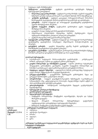 223
სიტუაცია, თემა, მონაწილეები).
 შესწავლითი კითხვა/მოსმენა - ტექსტის ეტაპობრივი დამუშავება შემდეგი
სტრატეგიების გამოყენებით:
o მთლიანად გადაკითხვა/მოსმენა - ტექსტის ჩაკითხვა/მოსმენა (უცნობ სიტყვებზე
შეჩერების გარეშე) თემატიკის/მთავარი საკითხების შესახებ აზრის შესაქმნელად;
o გონებაში დამუშავება - ტექსტის ცალკეული მონაკვეთის/აბზაცის შინაარსის
წარმოდგენაში გაცოცხლება, წინარე ცოდნასთან დაკავშირება და დამუშავება;
o გამოცნობა - ნაცნობ სიტყვიერ და არასიტყვიერ ელემენტებზე დაყრდნობით
უცნობი მნიშვნელობის ამოცნობა;
o უცნობი სიტყვების ამოწერა, ლექსიკონის დახმარებით უცხო სიტყვების
მნიშვნელობის ამოცნობა;
o გაუგებარ, რთულ, ბუნდოვან მონაკვეთებთან მიბრუნება;
o ინფორმაციის ორგანიზების სხვადასხვა ხერხის (სემანტიკური რუკის,
სქემატური ჩანაწერების, ტაბულის, გრაფიკის) გამოყენება;
o ტექსტის სხვადასხვა მონაკვეთის/აბზაცის შეჯამება;
 სელექციური კითხვა/მოსმენა - ტექსტის სიტყვიერ და არასიტყვიერ მაორგანიზებელ
ელემენტებზე დაყრდნობით სასურველი ინფორმაციის მოძიება/ამოცნობა და
ამოკრება;
 დასკვნების გამოტანა - გაგების სხვადასხვა ეტაპზე ნაცნობ ელმენტებსა და
მინიშნებებზე დაყრდნობით დასკვნების გამოტანა;
 დასკვნების გადამოწმება - ტექსტის/ტექსტის ეპიზოდის წაკითხვის/მოსმენის შემდეგ
წინასწარ გამოტანილ დასკვნებთან მიბრუნება და მათი გადამოწმება.
ლაპარაკის სტრატეგიები:
 საკომუნიაციო სიტუაციის მახასიათებლების გაცნობიერება - კომუნიკაციის
მიზნის, ადრესატის, თემისა და ტექსტის ჟანრის განსაზღვრა;
 ცოდნის მობილიზება და ჩანიშვნების გაკეთება - საჭირო ენობრივი რესურსების
(მოდელების, გამოთქმების, კლიშეების, საკვანძო სიტყვების) მობილიზება და
ჩანიშვნა საკომუნიკაციო აქტის განხორცილებისას გამოყენების მიზნით;
 რეპეტიცია, ღელვის შემცირება - აუდიტორიის წინაშე გამოსვლამდე რეპეტიციის
გავლა (მარტო, მეწყვილესთან ან ჯგუფის წევრებთან);
 გარკვევა-გადამოწმება - გაუგებრობის შემთხვევაში განმარტების, ნელა და
გარკვევით წარმოთქმის, გამეორების თხოვნა;
 პარაფრაზირება - სიტყვის დავიწყების/არცოდნის შემთხვევაში საკომპენსაციო
საშუალებების (მაგ., ჟესტიკულაციით მითითება, ნაგულისხმევი საგნის აღწერა ან
მისი დანიშნულების აღნიშვნა) გამოყენება;
 ურთიერთშეფასება - მონაწილეობა თანაშეფასებაში შედეგის გაუმჯობესების
ხელშესაწყობად;
 სტრატეგიები გრამატიკის შესასწავლად;
 დამახსოვრების სტრატეგიები;
 მეტაკოგნიტური სტრატეგიები:
o მიღწევების მონიტორინგი (მიღწევების თვითშეფასება, ძლიერი და სუსტი
მხარეების დადგენა);
o სწავლის პროცესის მონიტორინგი (შემაფერხებელი ფაქტორების
იდენტიფიცირება, გამოყენებული სტრატეგიების შეფასება);
o წინსვლის, მიღწევების გაუმჯობესების გეგმის შედგენა.
წერითი
კომუნიკაცია
(შედეგები: 1, 2, 3, 6,
7, 8)
კონრეტული საკომუნიკაციო სიტუაციის:
 თემატიკა;
 ადრესატი, მკითხველი;
 მიზანი;
 ადგილი;
 დრო.
კონრეტულ საკომუნიკაციო სიტუაციასთან დაკავშირებული ფუნქციური მაკრო და მიკრო
სამეტყველო მოქმედებები
მაკრო-ფუნქციები:
 