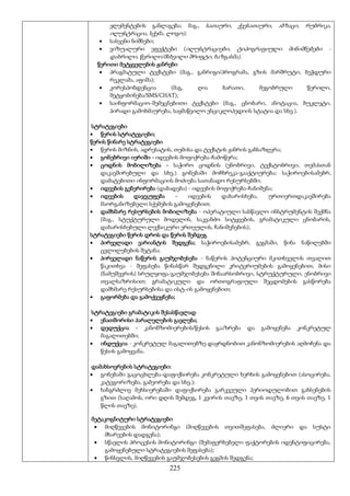 225
ელემენტების განლაგება; მაგ., სათაური, ქვესათაური, აბზაცი, რუბრიკა,
ილუსტრაცია, სქემა, ლოგო);
 სასვენი ნიშნები;
 ვიზუალური ეფექტები (ილუსტრაციები, ტიპოგრაფიული მინიშნებები -
დახრილი, წვრილი/მსხვილი შრიფტი, ხაზგასმა).
წერითი მეტყველების ჟანრები
 პრაგმატული ტექსტები (მაგ., განრიგი/პროგრამა, გზის მარშრუტი, ბეჭდური
რეკლამა, აფიშა);
 კორესპონდენცია (მაგ. ღია ბარათი, მეგობრული წერილი,
შეტყობინება/SMS/CHAT);
 საინფორმაციო-შემეცნებითი ტექსტები (მაგ., ცნობარი, ანოტაცია, ბუკლეტი,
პირადი გამოხმაურება, საყმაწვილო ენციკლოპედიის სტატია და სხვ.).
სტრატეგიები
 წერის სტრატეგიები;
წერის წინარე სტრატეგიები
 წერის მიზნის, ადრესატის, თემისა და ტექსტის ჟანრის განსაზღვრა;
 გონებრივი იერიში - იდეების მოფიქრება-ჩამოწერა;
 ცოდნის მობილიზება - საჭირო ცოდნის (ენობრივი, ტექსტობრივი, თემასთან
დაკავშირებული და სხვ.) გონებაში მოჩხრეკა-გააქტიურება; საჭიროებისამებრ,
დამატებითი ინფორმაციის მოძიება სათანადო რესურსებში;
 იდეების გენერირება (დაბადება) - იდეების მოფიქრება-ჩანიშვნა;
 იდეების დაჯგუფება - იდეების დახარისხება, ურთიერთდაკავშირება
მაორგანიზებელი სქემების გამოყენებით;
 დამხმარე რესურსების მობილიზება - ოპერატიული სასწავლო ინსტრუმენტის შექმნა
(მაგ., სტუქტურული მოდელის, საკვანძო სიტყვების, გრამატიკული ცნობარის,
დახარისხებული ლექსიკური ერთეულის, ჩანიშვნების);
სტრატეგიები წერის დროს და წერის შემდეგ
 პირველადი ვარიანტის შედგენა; საჭიროებისამებრ, გეგმაში, წინა ნაწილებში
ცვლილებების შეტანა;
 პირველადი ნაწერის გაუმჯობესება - ნაწერის პოტენციური მკითხველის თვალით
წაკითხვა - შეფასება წინასწარ შედგენილი კრიტერიუმების გამოყენებით, მისი
(ნამუშევრის) სრულყოფა-გაუმჯობესება შინაარსობრივი, სტრუქტურული, ენობრივი
თვალსაზრისით; გრამატიკული და ორთოგრაფიული შეცდომების გასწორება
დამხმარე რესურსებისა და ისტ-ის გამოყენებით;
 გაფორმება და გამოქვეყნება;
სტრატეგიები გრამატიკის შესასწავლად
 ენათშორისი პარალელების გავლება;
 დედუქცია - კანონზომიერების/წესის გააზრება და გამოყენება კონკრეტულ
მაგალითებში;
 ინდუქცია - კონკრეტულ მაგალითებზე დაყრდნობით კანონზომიერების აღმოჩენა და
წესის გამოყვანა.
დამახსოვრების სტრატეგიები:
 გონებაში გაცოცხლება-დაფიქსირება კონკრეტული ხერხის გამოყენებით (ასოცირება,
კატეგორიზება, გამეორება და სხვ.);
 ხანგრძლივ მეხსიერებაში დაფიქსირება გარკვეული პერიოდულობით გახსენების
გზით (საღამოს, ორი დღის შემდეგ, 1 კვირის თავზე, 1 თვის თავზე, 6 თვის თავზე, 1
წლის თავზე).
მეტაკოგნიტური სტრატეგიები
 მიღწევების მონიტორინგი (მიღწევების თვითშეფასება, ძლიერი და სუსტი
მხარეების დადგენა);
 სწავლის პროცესის მონიტორინგი (შემაფერხებელი ფაქტორების იდენტიფიცირება,
გამოყენებული სტრატეგიების შეფასება);
 წინსვლის, მიღწევების გაუმჯობესების გეგმის შედგენა;
 
