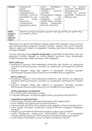 227
მოქმედება ყოველდღიური
ყოფითი,
შემოქმედებით-
ინტელექტუალური,
სპორტული, გასართობი
საქმიანობები (მაგ., ჭამა,
ჩაცმა, კითხვა,
მეცადინეობა,
კოლექციონერობა,
ტელევიზორის ყურება).
ყოფითი, შემოქმედებით-
ინტელექტუალური,
სპორტული, გასართობი
აქტივობები
საზოგადოებრივი თავშეყრის
ადგილებში (მაგ.,
საყიდლებზე სიარული,
თეატრში წასვლა, სპორტულ
შეჯიბრში მონაწილოება),
მგზავრობა, მოგზაურობა.
სწავლა და სწავლება;
კლასგარეშე შემოქმედებით-
ინტელექტუალურ,
სპორტულ და გასართობ
აქტივობებში მონაწილოება,
მშობელთა კრება.
ბუნება,
ცხოველთა
სამყარო,
მცენარეთა
სამყარო
შინაური და გარეული ცხოველები, ყვავილები, ხეები, ტყე, მდინარე, ტბა, უდაბნო, ზღვა,
მთა, მინდორი, კოსმოსი.
მასწავლებლის თუ ავტორის მიერ შერჩეული სასწავლო თემები საბაზო საფეხურის სამივე კლასისთვის
უნდა გამომდინარეობდეს სტანდარტის თემატური ჩარჩოდან. თემატური ჩარჩო საბაზო საფეხურის
სასწავლო თემებისათვის აჩვენებს იმ კონტექსტებს, რომლებშიც უნდა შეძლოს მოსწავლემ უცხოური
ენის გაგება-გამოყენება.
თითოეულ თემას უნდა ახლდეს შეფასების კრიტერიუმები. კრიტერიუმები ორიენტირებული უნდა იყოს
გრძელვადიან მიზნებზე (შედეგებსა და სამიზნე ცნებებზე). გთავაზობთ ზოგად კრიტერიუმებს,
რომლების მორგებაც უნდა მოხდეს კონკრეტული თემის კონტექსტზე.
ზეპირი კომუნიკაცია
 საკომუნიკაციო სიტუაციის მახასიათებლებიდან გამომდინარე, უნდა შეარჩიოთ და ფუნქციურად
გამოიყენოთ ენობრივ-გრამატიკული საკითხებისა და არავერბალური გამომსახველობითი ხერხების
ცოდნა;
 დავალების წარდგენის შემდეგ უნდა აღწეროთ, რა სტრატეგიები გამოიყენეთ დავალების
განხორციელების სხვადასხვა ეტაპზე, შეაფასოთ მათი მიზანშეწონილობა და ეფექტიანობა.
წერითი კომუნიკაცია
 საკომუნიკაციო სიტუაციის მახასიათებლებიდან გამომდინარე, უნდა შეარჩიოთ და ფუნქციურად
გამოიყენოთ ენობრივ-გრამატიკული საკითხებისა და არავერბალური გამომსახველობითი ხერხების
ცოდნა;
 დავალების წარდგენის შემდეგ უნდა აღწეროთ, რა სტრატეგიები გამოიყენეთ დავალების
განხორციელების სხვადასხვა ეტაპზე, შეაფასოთ მათი მიზანშეწონილობა და ეფექტიანობა.
ენობრივ-კულტურული თვითმყოფადობა
 რით არის უნიკალური განსახილველი ობიექტი;
 რა მსგავსება-განსხვავებაა ორი სხვადასხვა ქვეყნის ენობრივ-კულტურულ სამყაროებს შორის.
საფეხურებრივი საკვანძო შეკითხვები
 როგორ მოვიქცე, რომ შევძლო უცხოურენოვანი სხვადასხვა ჟანრის ტექსტის გაგება?
 რატომაა მნიშვნელოვანი ტექსტის ტიპის და ჟანრის განსაზღვრა?
 როგორ გამოვიყენო ჟანრობრივი მახასიათებლების ცოდნა ტექსტების კითხვისა და შედგენის დროს?
 როგორ მოვიქცე, რომ შევძლო საკომუნიკაციო სიტუაციის შესაბამისი სამეტყველო მოქმედებების
შესრულება?
 რამდენად და როგორ მეხმარება ნაწარმოების სტრუქტურა ტექსტის გაგება-გააზრებაში?
 რატომაა მნიშვნელოვანი კომუნიკაციური მახასიათებლების ამოცნობა ან გათვალისწინება?
/რამდენად მეხმარება სიტუაციური მახასიათებლების გათვალისწინება ტექსტის უკეთ გაგებაში?
 როგორ მოვიქცე, რომ წარმატებით გავართვა თავი წერით საკომუნიკაციო ამოცანას?
 