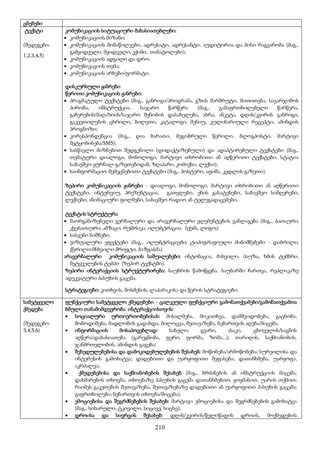 210
ცნებები
ტექსტი
(შედეგები:
1,2,3,4,5)
კომუნიკაციის სიტუაციური მახასიათებლები:
 კომუნიკაციის მიზანი;
 კომუნიკაციის მონაწილეები, ადრესატი, ადრესანტი, აუდიტორია და მისი რაგვარობა (მაგ.,
გამყიდველი, მყიდველი, ექიმი, თანატოლები);
 კომუნიკაციის ადგილი და დრო;
 კომუნიკაციის თემა;
 კომუნიკაციის არხები/ფორმატი.
დისკურსული ჟანრები
წერითი კომუნიკაციის ჟანრები:
 პრაგმატული ტექსტები (მაგ., განრიგი/პროგრამა, გზის მარშრუტი, მითითება, სავარჯიშოს
პირობა, ინსტრუქცია, საჯარო წარწერა (მაგ., გამაფრთხილებელი წარწერა,
გაჩერების/მაღაზიის/საჯარო შენობის დასახელება, აბრა, ანკეტა, დღის/კვირის განრიგი,
გაკვეთილების ცხრილი, ბილეთი, კატალოგი, მენიუ, კულინარიული რეცეპტი, ამინდის
პროგნოზი;
 კორესპონდენცია (მაგ., ღია ბარათი, მეგობრული წერილი, ბლოგპოსტი, მარტივი
შეტყობინება/SMS);
 სასწავლო მიზნებით შედგენილი (დიდაქტიზებული) და ადაპტირებული ტექსტები (მაგ.,
თემატური დიალოგი, მონოლოგი, მარტივი თხრობითი ან აღწერითი ტექსტები, სტატია
საბავშვო ჟურნალ-გაზეთებიდან, ზღაპარი, კომიქსი, ლექსი);
 საინფორმაციო-შემეცნებითი ტექსტები (მაგ., პოსტერი, აფიშა, კედლის გაზეთი).
ზეპირი კომუნიკაციის ჟანრები - დიალოგი, მონოლოგი, მარტივი თხრობითი ან აღწერითი
ტექსტები, ინტერვიუ, პრეზენტაცია, გათვლები, ენის გასატეხები, საბავშვო სიმღერები,
ლექსები, ანიმაციური ფილმები, საბავშვო რადიო ან ტელეგადაცემები.
ტექსტის სტრუქტურა
 მაორგანიზებელი ვერბალური და არავერბალური ელემენტების განლაგება (მაგ., სათაური,
ქვესათაური, აბზაცი, რუბრიკა, ილუსტრაცია, სქემა, ლოგო);
 სასვენი ნიშნები;
 ვიზუალური ეფექტები (მაგ., ილუსტრაციები, ტიპოგრაფიული მინიშნებები - დახრილი,
წვრილი/მსხვილი შრიფტი, ხაზგასმა).
არავერბალური კომუნიკაციის საშუალებები: ინტონაცია, მახვილი, პაუზა, ხმის ტემბრი,
მეტყველების ტემპი (ზეპირ ტექსტში).
ზეპირი ინტერაქციის სტრუქტურირება: საუბრის წამოწყება, საუბარში ჩართვა, რეპლიკაზე
ადეკვატური პასუხის გაცემა.
სტრატეგიები: კითხვის, მოსმენის, ლაპარაკისა და წერის სტრატეგიები.
სამეტყველო
ქმედება
(შედეგები:
3,4,5,6)
ფუნქციური სამეტყველო ქმედებები - ცალკეული ფუნქციური გამონათქვამები/გამონათქვამთა
ბმული თანამიმდევრობა ინტერაქციისთვის:
 სოციალური ურთიერთობებისას: მისალმება, მოკითხვა, დამშვიდობება, გაცნობა,
მობოდიშება, მადლობის გადახდა, მილოცვა, შეთავაზება, ნებართვის აღება/მიცემა;
 ინფორმაციის მოსაპოვებლად: სახელი, გვარი, ასაკი, ცხოველის/საგნის
აღწერა/დახასიათება (გარეგნობა, ფერი, ფორმა, ზომა...); თარიღის, საქმიანობის,
ჯანმრთელობის, ამინდის გაგება;
 შეხედულებებისა და დამოკიდებულებების შესახებ: მოწონება/არმოწონება; სურვილისა და
ინტერესის გამოხატვა; დადებითი და უარყოფითი შეფასება; დათანხმება, უარყოფა,
აკრძალვა;
 ქმედებებისა და საქმიანობების შესახებ (მაგ., ბრძანების ან ინსტრუქციის მიცემა,
დახმარების თხოვნა, თხოვნაზე პასუხის გაცემა დათანხმებით, ყოყმანით, უარის თქმით;
რაიმეს გაკეთების შეთავაზება, შეთავაზებაზე დადებითი ან უარყოფითი პასუხის გაცემა;
გაფრთხილება; ნებართვის თხოვნა/მიცემა);
 ემოციებისა და შეგრძნებების შესახებ: მარტივი ემოციებისა და შეგრძნებების გამოხატვა
(მაგ., სიხარული, ტკივილი, სიცივე, სიცხე);
 დროისა და სივრცის შესახებ: დღის/კვირის/წელიწადის დროის, მოქმედების
 