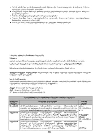 228
 რატომ გამიჭირდა საკომუნიკაციო ამოცანის შესრულება? როგორ გადავლახო ეს სიძნელე? რომელი
სტრატეგია უნდა გამოვიყენო და რატომ?
 რამდენად და როგორ მეხმარება ენობრივ-გრამატიკული ნორმების ცოდნა კითხვის, წერის, მოსმენისა
და ლაპარაკის დროს?
 რატომაა მნიშვნელოვანი ლექსიკური მარაგის გამდიდრება?
 როგორ შევუწყო ხელი კულტურათშორის დიალოგს, სოციოკულტურულ თავისებურებათა
წარმოჩენასა და გაცვლა-გაზიარებას?
 რით ჰგავს, რით განსხვავდება უცხოური ენა და კულტურა მშობლიურისაგან?
2.3. მეორე უცხოური ენა საშუალო საფეხურზე
შესავალი
კურსის ფარგლებში ფართოვდება და ღრმავდება საბაზო საფეხურზე უცხო ენაში შეძენილი ცოდნა.
სტანდარტში შედეგებისა და სამიზნე ცნებების სახით განსაზღვრულია გრძელვადიანი მიზნები.
შინაარსი აღიწერება საგნობრივი ქვეცნებებისა და თემატური ბლოკის/თემების სახით.
შედეგების მიღწევის ინდიკატორები მიგვითითებს, თუ რა უნდა შეფასდეს სწავლა-სწავლების პროცესში
სასწავლო თემის ფარგლებში.
საფეხურის შედეგები
სტანდარტში გაწერილ თითოეულ შედეგს წინ უძღვის ინდექსი, რომელიც მიუთითებს საგანს, სწავლების
საფეხურსა და სტანდარტის შედეგის ნომერს; მაგ., II უცხ.საშ.1.:
„IIუცხ“- მიუთითებს “მეორე უცხოურ ენას”;
„საშ“ - მიუთითებს საშუალო საფეხურს;
„1“- მიუთითებს სტანდარტის შედეგის ნომერს.
მეორე უცხოური ენის სტანდარტის შედეგები (საშუალო საფეხური)
შედეგების
ინდექსი
მოსწავლემ უნდა შეძლოს სამიზნე
ცნებები
IIუცხ.საშ.1. ენობრივ-გრამატიკული საშუალებების, ჟანრული მახასიათებლების
ცოდნისა და სტრატეგიების გამოყენებით სხვადასხვა ჟანრის ავტენტური
ტექსტების მოსმენა/წაკითხვა და გაგება კრიტიკულად გაანალიზებისთვის.
ჟანრი
(IIუცხ.საშ.1,2,3,
4,5,6)
სამეტყველო
ქმედება
(IIუცხ.საშ.2,3,4,
5,6)
ენობრივი
IIუცხ.საშ.2. ენობრივ-გრამატიკული საშუალებების, ჟანრული მახასიათებლების
ცოდნისა და სტრატეგიების გამოყენებით ზეპირი მეტყველება/ ლაპარაკი
კომუნიკაციის დასამყარებლად განსხვავებულ ფიზიკურ თუ ვირტუალურ
საკომუნიკაციო სიტუაციებში.
IIუცხ.საშ.3. ენობრივ-გრამატიკული საშუალებების, ჟანრული მახასიათებლების
ცოდნისა და სტრატეგიების გამოყენებით წერითი მეტყველება/წერა
კომუნიკაციის დამყარების მიზნით განსხვავებულ საკომუნიკაციო
სიტუაციებში, ტრადიციულ თუ ელექტრონულ ფორმატში.
 