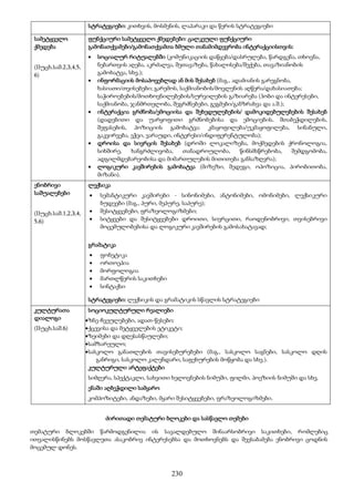 230
სტრატეგიები: კითხვის, მოსმენის, ლაპარაკი და წერის სტრატეგიები
სამეტყველო
ქმედება
(IIუცხ.საშ.2,3,4,5,
6)
ფუნქციური სამეტყველო ქმედებები: ცალკეული ფუნქციური
გამონათქვამები/გამონათქვამთა ბმული თანამიმდევრობა ინტერაქციისთვის:
 სოციალურ რიტუალებში (კომუნიკაციის დაწყება/დასრულება, წარდგენა, თხოვნა,
ნებართვის აღება, აკრძალვა, შეთავაზება, წახალისება/შექება, თავაზიანობის
გამოხატვა, სხვ.);
 ინფორმაციის მოსაპოვებლად ან მის შესახებ (მაგ., ადამიანის გარეგნობა,
ხასიათი/თვისებები; გარემოს, საქმიანობის/მოვლენის აღწერა/დახასიათება;
საჭიროებების/მოთხოვნილებების/სურვილების გაზიარება (ჰობი და ინტერესები,
საქმიანობა, ჯანმრთელობა, შეგრძნებები, გეგმები/განზრახვა და ა.შ.);
 ინტერაქცია გრძნობა/ემოციისა და შეხედულებების/ დამოკიდებულებების შესახებ
(დადებითი და უარყოფითი გრძნობებისა და ემოციების, შთაბეჭდილების,
შეფასების, პოზიციის გამოხატვა: კმაყოფილება/უკმაყოფილება, სინანული,
გაკვირვება, ეჭვი, ვარაუდი, ინტერესი/ინდიფერენტულობა);
 დროისა და სივრცის შესახებ (დროში ლოკალიზება, მოქმედების ქრონოლოგია,
სიხშირე, ხანგრძლივობა, თანადროულობა, წინსმსწრებობა, შემდგომობა,
ადგილმდებარეობისა და მიმართულების მითითება განსაზღვრა);
 ლოგიკური კავშირების გამოხატვა (მიზეზი, შედეგი, ოპოზიცია, პირობითობა,
მიზანი).
ენობრივი
საშუალებები
(IIუცხ.საშ.1,2,3,4,
5,6)
ლექსიკა
 სემანტიკური კავშირები - სინონიმები, ანტონიმები, ომონიმები, ლექსიკური
ბუდეები (მაგ., პური, მეპურე, საპურე);
 შესიტყვებები, ფრაზეოლოგიზმები;
 სიტყვები და შესიტყვებები დროითი, სივრცითი, რაოდენობრივი, თვისებრივი
მოცემულობებისა და ლოგიკური კავშირების გამოსახატავად;
გრამატიკა
 ფონეტიკა
 ორთოეპია
 მორფოლოგია
 მართლწერის საკითხები
 სინტაქსი
სტრატეგიები: ლექსიკის და გრამატიკის სწავლის სტრატეგიები
კულტურათა
დიალოგი
(IIუცხ.საშ.6)
სოციოკულტურული რეალიები
ზნე-ჩვეულებები, ადათ-წესები;
ქცევისა და მეტყველების ეტიკეტი;
ზეიმები და დღესასწაულები;
სამზარეულო;
სასკოლო განათლების თავისებურებები (მაგ., სასკოლო საგნები, სასკოლო დღის
განრიგი, სასკოლო კალენდარი, საფეხურების მოწყობა და სხვ.).
კულტურული არტეფაქტები
სიმღერა, სპექტაკლი, სახვითი ხელოვნების ნიმუში, ფილმი, პოეზიის ნიმუში და სხვ.
ენაში აღბეჭდილი სამყარო
კომპოზიტები, ანდაზები, მყარი შესიტყვებები, ფრაზეოლოგიზმები.
ძირითადი თემატური ბლოკები და სასწავლო თემები
თემატური ბლოკებში წარმოდგენილია ის სავალდებულო შინაარსობრივი საკითხები, რომლებიც
ითვალისწინებს მოსწავლეთა ასაკობრივ ინტერესებსა და მოთხოვნებს და შეესაბამება ენობრივი ცოდნის
მოცემულ დონეს.
 