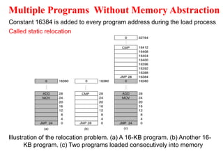 7. Memory management in operating system.ppt
