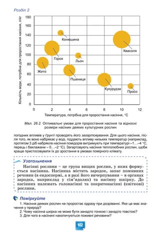 Розділ 2
102
Кількість
води,
потрібна
для
проростання
насіння,
л/кг
180
160
140
120
100
80
60
40
20
0
0 2 4 6 8 10 12
Температура, потрібна для проростання насіння, С
Просо
Кукурудза
Льон
Горох
Пшениця
Жито
Конюшина
ю
Квасоля
Мал. 26.2. Оптимальні умови для проростання насіння та відносні
розміри насінин деяких культурних рослин
погодних впливів у ґрунті проводять його загартовування. Для цього насіння, піс-
ля того, як воно набрякає у воді, піддають впливу низьких температур (наприклад,
протягом 3 діб набрякле насіння помідорів витримують при температурі –1…–4 С,
перець і баклажани – 0…–2 С). Загартовують насіння теплолюбних рослин, щоби
краще пристосовувати їх до зростання в умовах помірного клімату.
Узагальнення
Íàñіííі ðîñëèíè – öå ãðóïà âèùèõ ðîñëèí, ó ÿêèõ ôîðìó-
єòüñÿ íàñіíèíà. Íàñіíèíà ìіñòèòü çàðîäîê, çàïàñ ïîæèâíèõ
ðå÷îâèí (â åíäîñïåðìі, à â ðàçі éîãî âè÷åðïóâàííÿ – â îðãàíàõ
çàðîäêà, íàïðèêëàä ó ñіì’ÿäîëÿõ) òà íàñіííó øêіðêó. Äî
íàñіííèõ íàëåæàòü ãîëîíàñіííі òà ïîêðèòîíàñіííі (êâіòêîâі)
ðîñëèíè.
Поміркуйте
1. Насіння деяких рослин не проростає одразу при дозріванні. Яке це має зна-
чення у природі?
2. Чому насінна шкірка не може бути занадто тонкою і занадто товстою?
3. Для чого в насінині накопичуються поживні речовини?
 