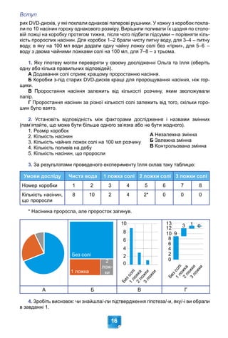 Вступ
16
рих DVD-дисків, у які поклали однакові паперові рушники. У кожну з коробок покла-
ли по 10 насінин гороху однакового розміру. Вирішили поливати їх щодня по столо-
вій ложці на коробку протягом тижня, після чого підбити підсумки – порівняти кіль-
кість пророслих насінин. Для коробок 1–2 брали чисту питну воду, для 3–4 – питну
воду, в яку на 100 мл води додали одну чайну ложку солі без «гірки», для 5–6 –
воду з двома чайними ложками солі на 100 мл, для 7–8 – з трьома.
1. Яку гіпотезу могли перевіряти у своєму дослідженні Ольга та Ілля (оберіть
одну або кілька правильних відповідей).
А Додавання солі сприяє кращому проростанню насіння.
Б Коробки з-під старих DVD-дисків кращі для пророщування насіння, ніж гор-
щики.
В Проростання насіння залежить від кількості розчину, яким зволожували
папір.
Г Проростання насінин за різної кількості солі залежить від того, скільки горо-
шин було взято.
2. Установіть відповідність між факторами дослідження і назвами змінних
(пам’ятайте, що може бути більше одного зв’язка або не бути жодного).
1. Розмір коробок
2. Кількість насінин
3. Кількість чайних ложок солі на 100 мл розчину
4. Кількість поливів на добу
5. Кількість насінин, що проросли
3. За результатами проведеного експерименту Ілля склав таку таблицю:
Умови досліду Чиста вода 1 ложка солі 2 ложки солі 3 ложки солі
Номер коробки 1 2 3 4 5 6 7 8
Кількість насінин,
що проросли
8 10 2 4 2* 0 0 0
* Насінина проросла, але проросток загинув.
Без солі
1 ложка
2
лож-
ки
0
2
4
6
8
10
Б
е
з
с
о
л
і
1
л
о
ж
к
а
2
л
о
ж
к
и
3
л
о
ж
к
и
0
2
4
6
8
10
12
13 1
1 0
0
3
9
9
Б
е
з
с
о
л
і
1
л
о
ж
к
а
2
л
о
ж
к
и
3
л
о
ж
к
и
А Б В Г
4. Зробіть висновок: чи знайшла/-ли підтвердження гіпотеза/-и, яку/-і ви обрали
в завданні 1.
А Незалежна змінна
Б Залежна змінна
В Контрольована змінна
 