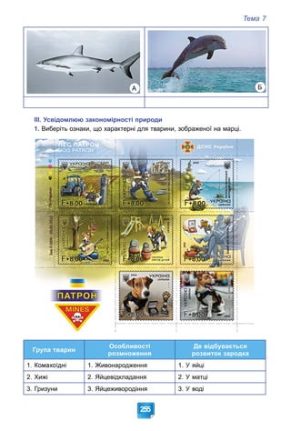 Тема 7
255
А Б
ІІІ. Усвідомлюю закономірності природи
1. Виберіть ознаки, що характерні для тварини, зображеної на марці.
Група тварин
Особливості
розмноження
Де відбувається
розвиток зародка
1. Живонародження 1. У яйці
2. Хижі 2. Яйцевідкладання 2. У матці
3. Гризуни 3. Яйцеживородіння 3. У воді
 