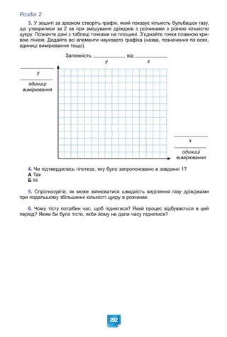 Розділ 2
292
3. У зошиті за зразком створіть графік, який показує кількість бульбашок газу,
що утворилися за 2 хв при змішуванні дріжджів з розчинами з різною кількістю
цукру. Позначте дані з таблиці точками на площині. З’єднайте точки плавною кри-
вою лінією. Додайте всі елементи наукового графіка (назва, позначення по осях,
одиниці вимірювання тощо).
Залежність від
y x
,
x
одиниці
вимірювання
,
y
одиниці
вимірювання
4. Чи підтвердилась гіпотеза, яку було запропоновано в завданні 1?
А Так
Б Ні
5. Спрогнозуйте, як може змінюватися швидкість виділення газу дріжджами
при подальшому збільшенні кількості цукру в розчинах.
6. Чому тісту потрібен час, щоб піднятися? Який процес відбувається в цей
період? Яким би було тісто, якби йому не дали часу піднятися?
 