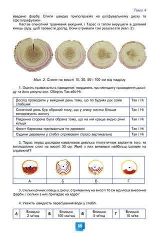 Тема 4
89
введено фарбу. Спили швидко приполіруємо на шліфувальному диску та
сфотографуємо».
Настав спекотний травневий вихідний, і Тарас із татом вирушили в далекий
кінець саду, щоб провести дослід. Вони отримали такі результати (мал. 2).
Мал. 2. Спили на висоті 10, 30, 50 і 100 см від надрізу
1. Оцініть правильність наведених тверджень про методику проведення дослі-
ду та його результати. Оберіть Так або Ні.
Дослід проводили у вихідний день тому, що по буднях рух соків
слабший
Так / Ні
Сонячний день був обраний тому, що у спеку листки більше
випаровують вологу
Так / Ні
Південна сторона була обрана тому, що на ній краще видно річні
кільця
Так / Ні
Фронт барвника піднімається по деревині Так / Ні
Судини деревини у стеблі спрямовані строго вертикально Так / Ні
2. Тарас перед дослідом намалював декілька гіпотетичних варіантів того, як
виглядатиме спил на висоті 30 см. Який з них виявився найбільш схожим на
справжній?
А Б В Г
3. Скільки річних кілець у диску, отриманому на висоті 10 см від місця внесення
фарби, і скільки з них припадає на ядро?
4. Укажіть швидкість пересування води у стеблі.
А
Близько
2 м/год
Б
Близько
100 см/год
В
Близько
5 м/год
Г
Близько
10 м/хв
 