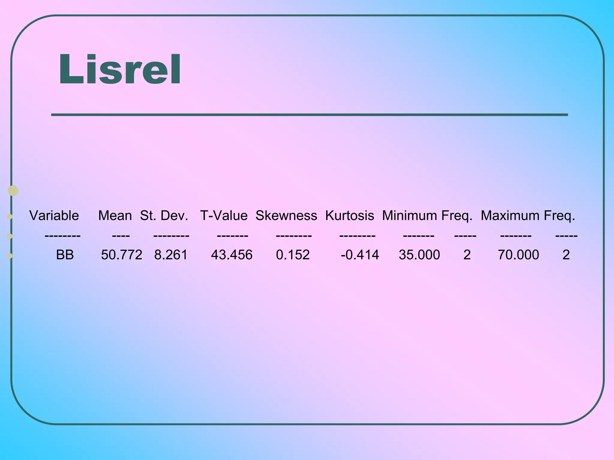 Lisrel

 Variable Mean St. Dev. T-Value Skewness Kurtosis Minimum Freq. Maximum Freq.
 -------- ---- -------- ------- -------- -------- ------- ----- ------- -----
 BB 50.772 8.261 43.456 0.152 -0.414 35.000 2 70.000 2
 