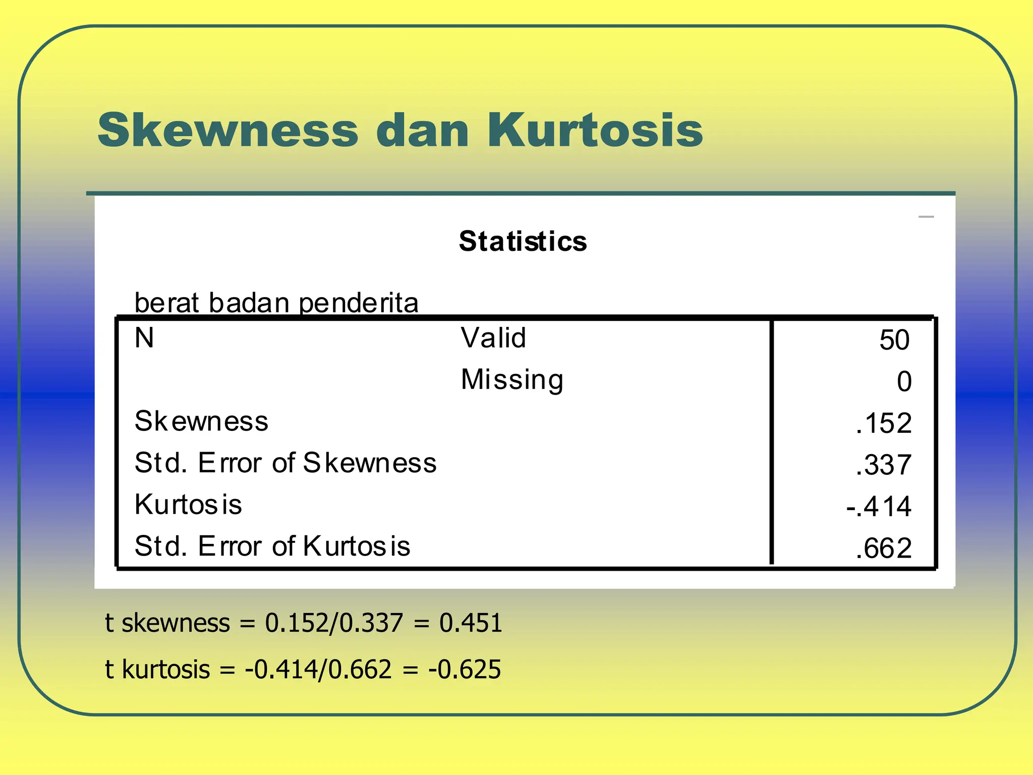Skewness dan Kurtosis
Statistics
berat badan penderita
50
0
.152
.337
-.414
.662
Valid
Missing
N
Skewness
Std. Error of Skewness
Kurtosis
Std. Error of Kurtosis
t skewness = 0.152/0.337 = 0.451
t kurtosis = -0.414/0.662 = -0.625
 
